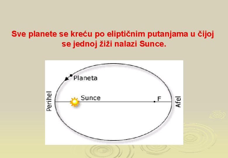 Sve planete se kreću po eliptičnim putanjama u čijoj se jednoj žiži nalazi Sunce.