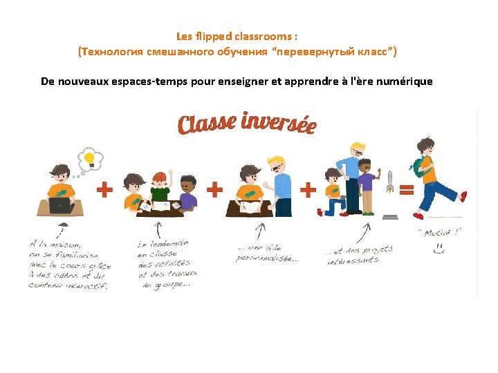 Les flipped classrooms : (Технология смешанного обучения “перевернутый класс”) De nouveaux espaces-temps pour enseigner