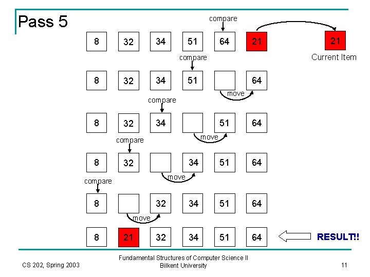 Pass 5 compare 8 34 32 51 64 21 Current Item compare 8 34
