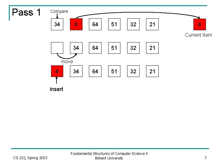 Pass 1 Compare 34 8 64 51 32 21 8 Current Item 34 64