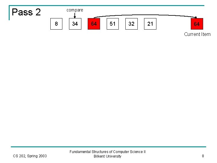 Pass 2 compare 8 34 64 51 32 21 64 Current Item CS 202,