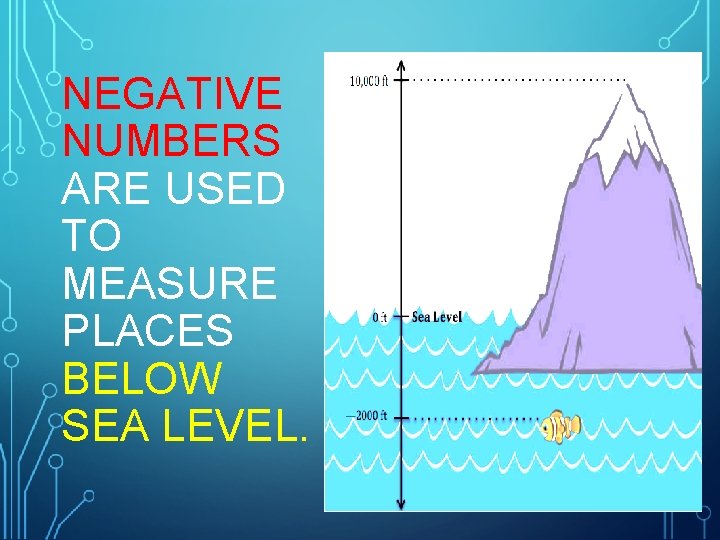 NEGATIVE NUMBERS ARE USED TO MEASURE PLACES BELOW SEA LEVEL. 