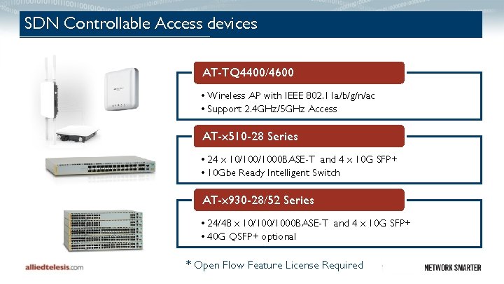 SDN Controllable Access devices AT-TQ 4400/4600 • Wireless AP with IEEE 802. 11 a/b/g/n/ac