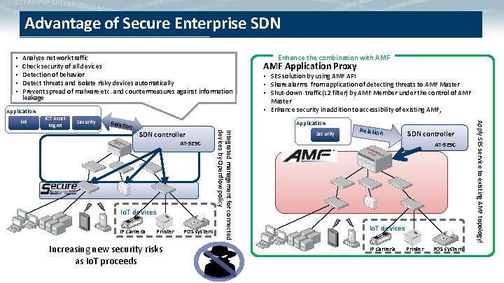 Advantage of Secure Enterprise SDN • • • Analyze network traffic Check security of