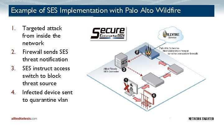 Example of SES Implementation with Palo Alto Wildfire 1. 2. 3. 4. Targeted attack
