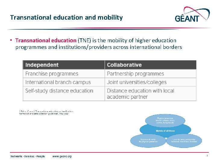 Transnational education and mobility • Transnational education (TNE) is the mobility of higher education