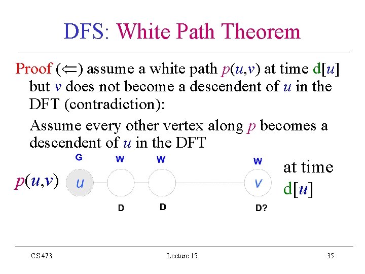 DFS: White Path Theorem Proof ( ) assume a white path p(u, v) at