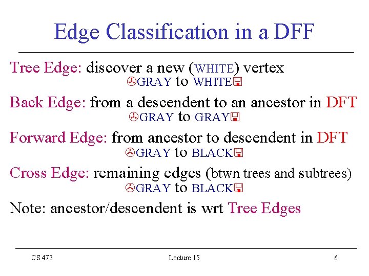 Edge Classification in a DFF Tree Edge: discover a new (WHITE) vertex GRAY to