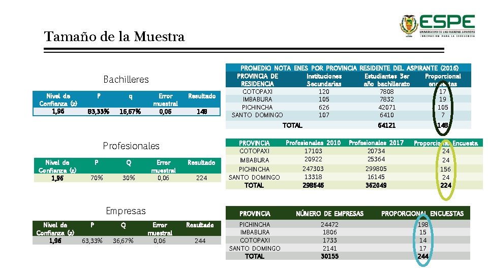 Tamaño de la Muestra Bachilleres Nivel de Confianza (z) 1, 96 P q 83,