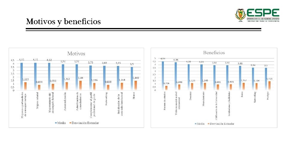 Motivos y beneficios 