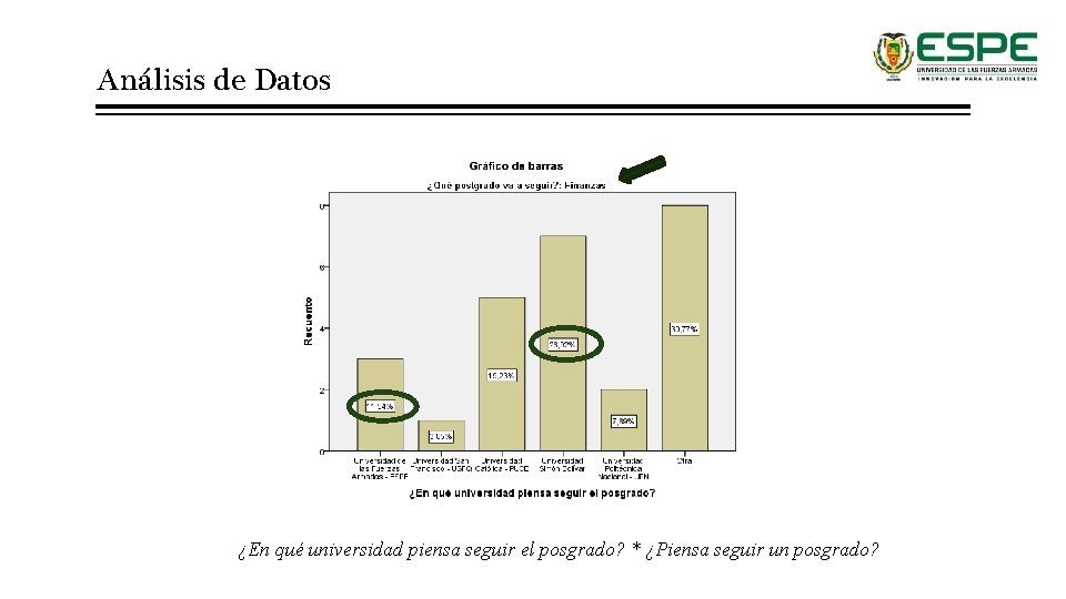 Análisis de Datos ¿En qué universidad piensa seguir el posgrado? * ¿Piensa seguir un