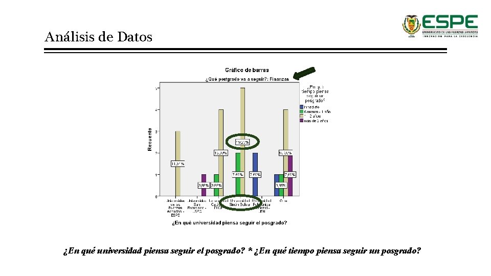 Análisis de Datos ¿En qué universidad piensa seguir el posgrado? * ¿En qué tiempo