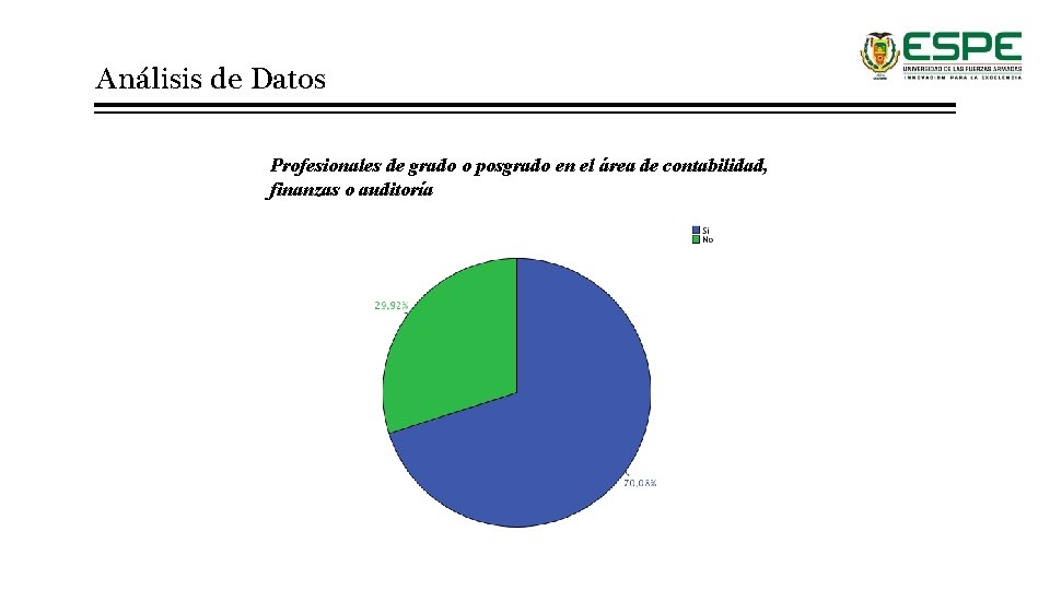 Análisis de Datos Profesionales de grado o posgrado en el área de contabilidad, finanzas