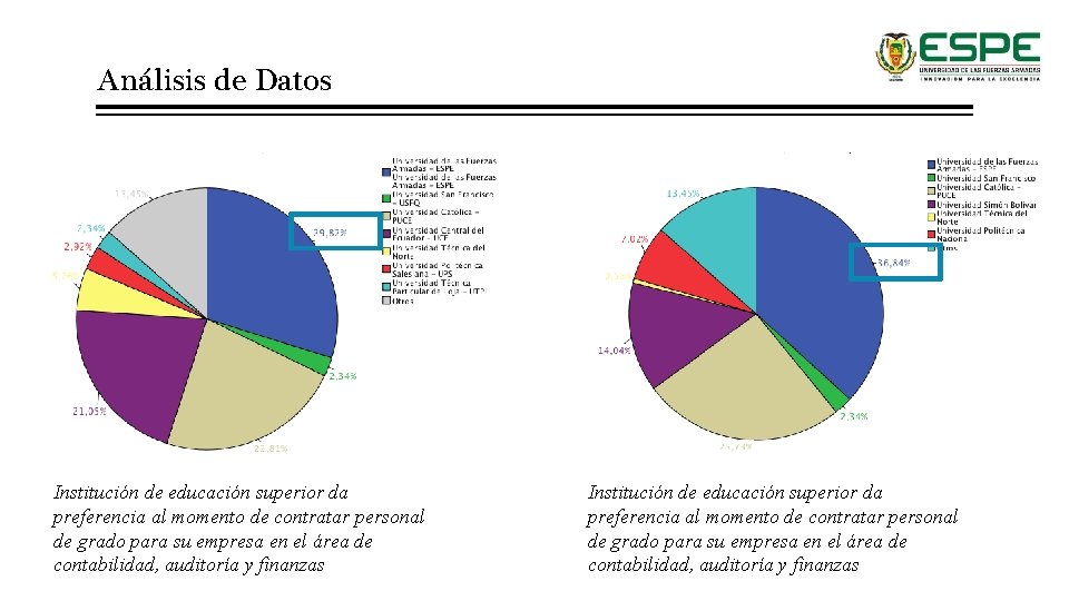 Análisis de Datos Institución de educación superior da preferencia al momento de contratar personal