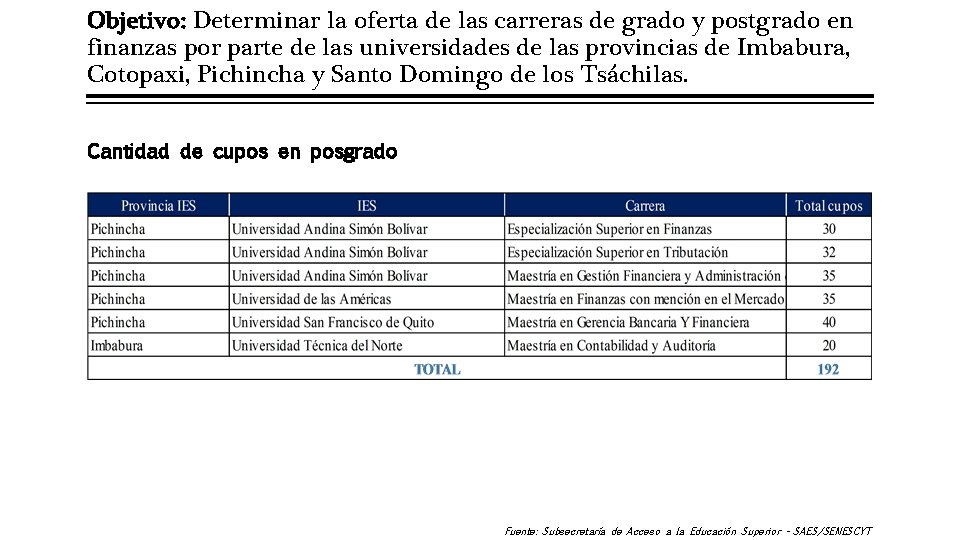 Objetivo: Determinar la oferta de las carreras de grado y postgrado en finanzas por