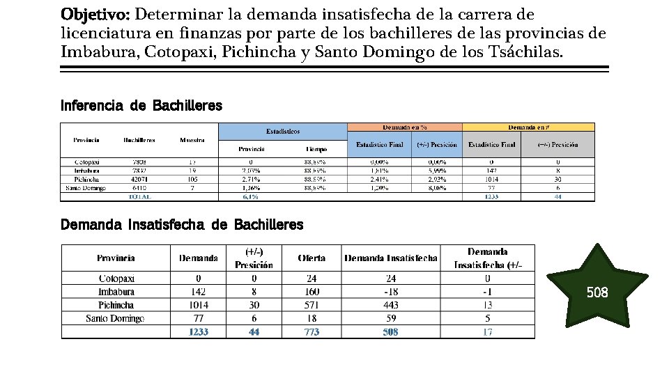 Objetivo: Determinar la demanda insatisfecha de la carrera de licenciatura en finanzas por parte