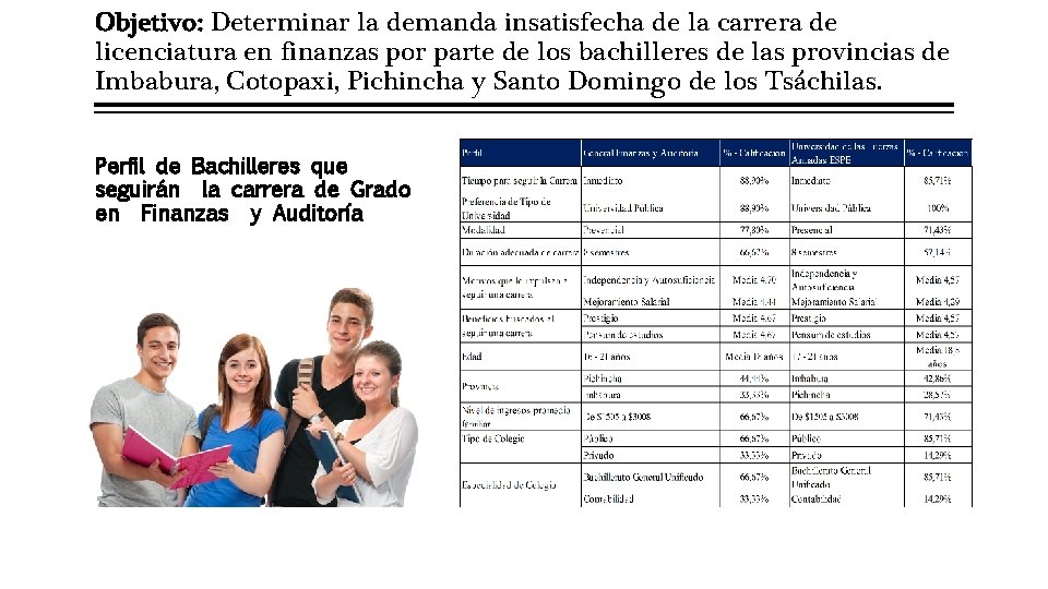 Objetivo: Determinar la demanda insatisfecha de la carrera de licenciatura en finanzas por parte