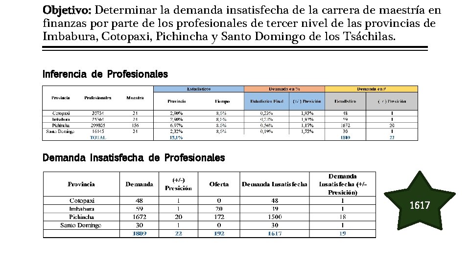 Objetivo: Determinar la demanda insatisfecha de la carrera de maestría en finanzas por parte