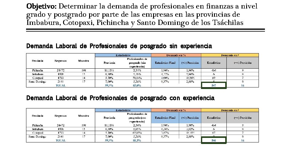 Objetivo: Determinar la demanda de profesionales en finanzas a nivel grado y postgrado por