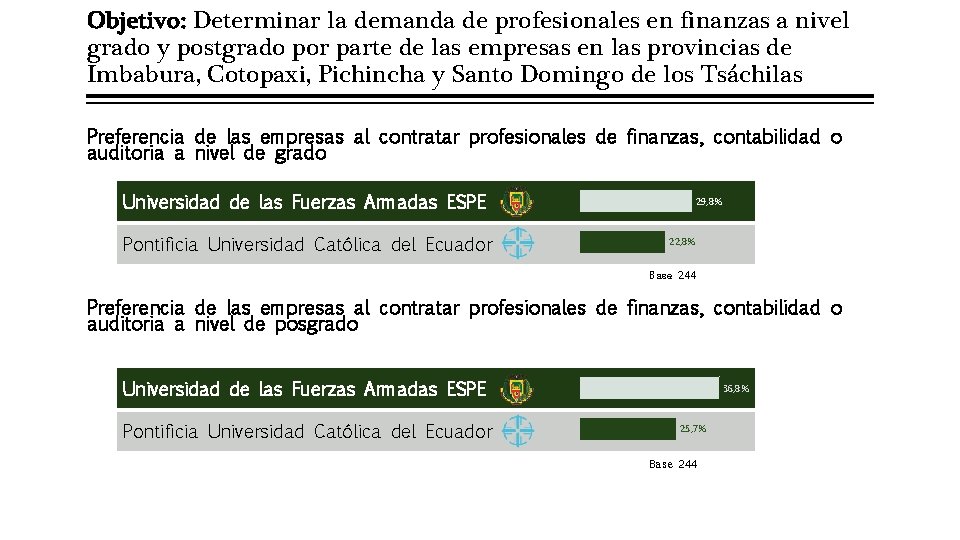Objetivo: Determinar la demanda de profesionales en finanzas a nivel grado y postgrado por
