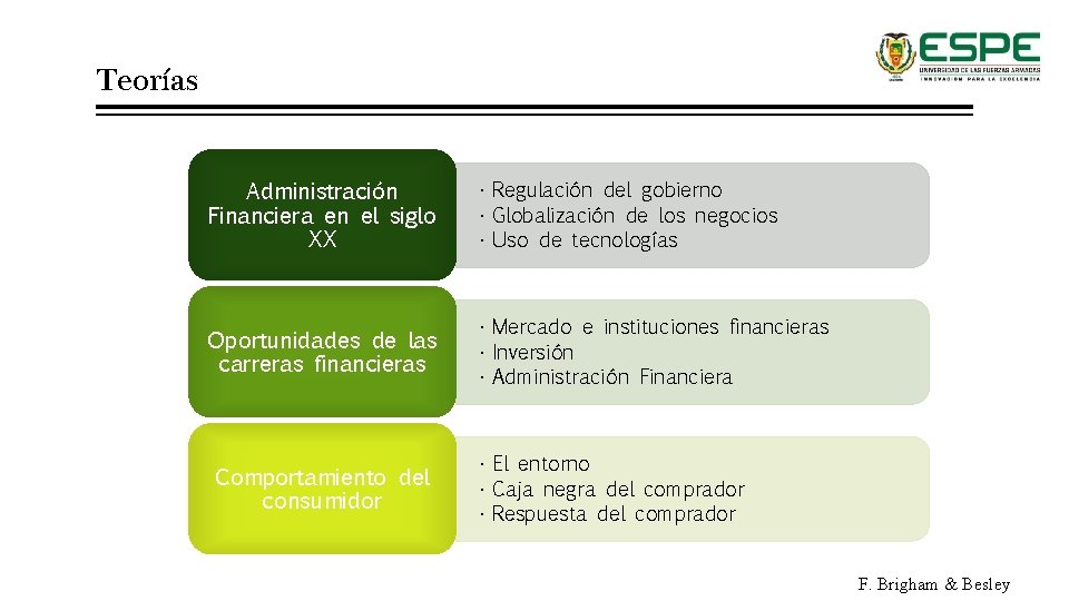 Teorías Administración Financiera en el siglo XX • Regulación del gobierno • Globalización de