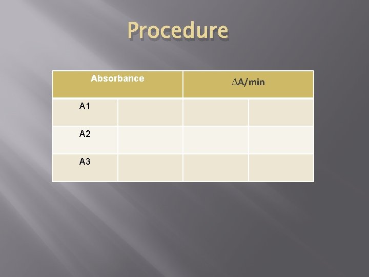 Procedure Absorbance A 1 A 2 A 3 ∆A/min 