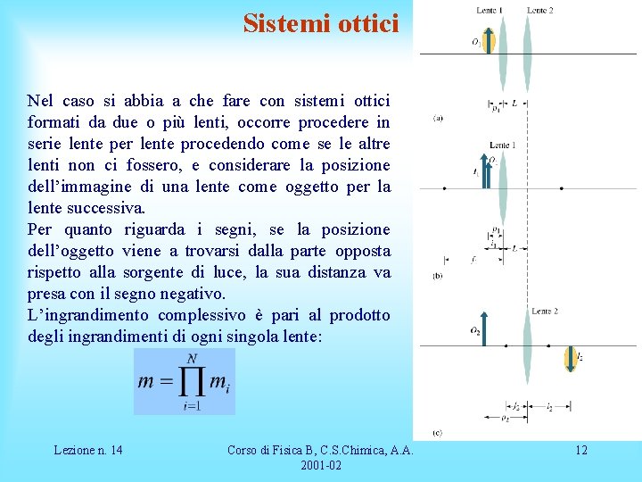 Sistemi ottici Nel caso si abbia a che fare con sistemi ottici formati da