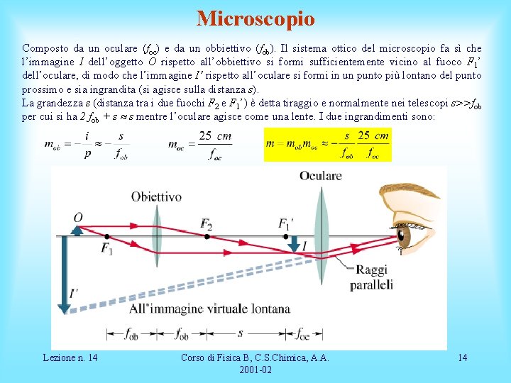 Microscopio Composto da un oculare (foc) e da un obbiettivo (fob). Il sistema ottico