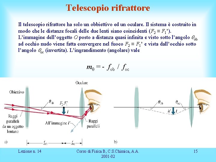 Telescopio rifrattore Il telescopio rifrattore ha solo un obbiettivo ed un oculare. Il sistema