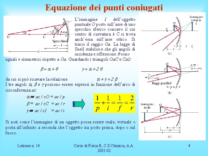 Equazione dei punti coniugati L’immagine I dell’oggetto puntuale O posto sull’asse di uno specchio