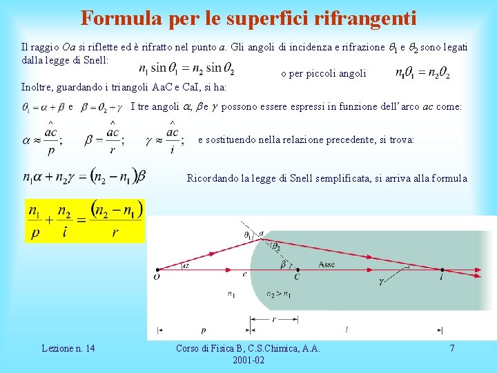 Formula per le superfici rifrangenti Il raggio Oa si riflette ed è rifratto nel