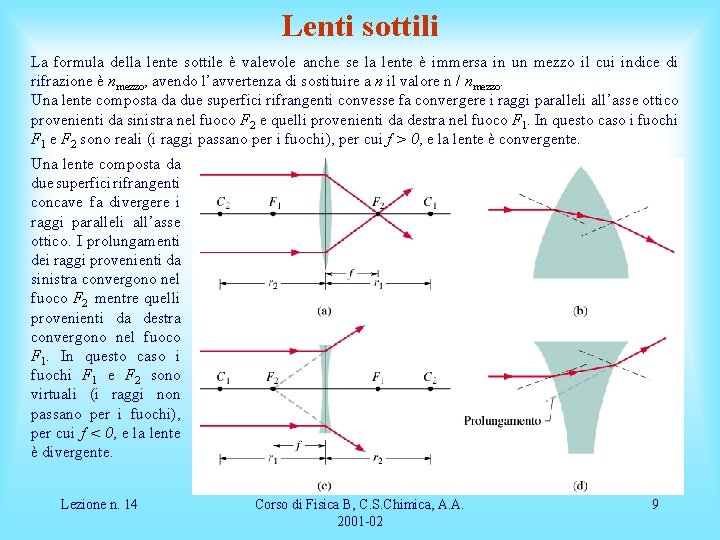Lenti sottili La formula della lente sottile è valevole anche se la lente è