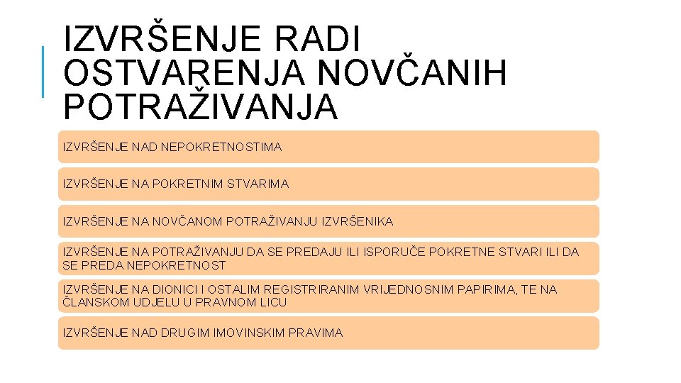 IZVRŠENJE RADI OSTVARENJA NOVČANIH POTRAŽIVANJA IZVRŠENJE NAD NEPOKRETNOSTIMA IZVRŠENJE NA POKRETNIM STVARIMA IZVRŠENJE NA IZVRŠENJE RADI OSTVARENJA NOVČANIH POTRAŽIVANJA IZVRŠENJE NAD NEPOKRETNOSTIMA IZVRŠENJE NA POKRETNIM STVARIMA IZVRŠENJE NA