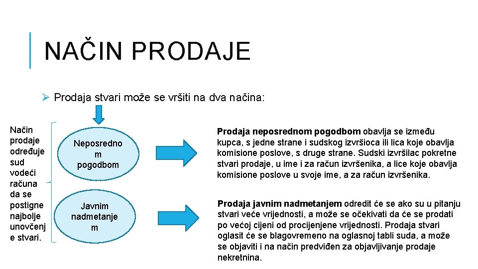 NAČIN PRODAJE Ø Prodaja stvari može se vršiti na dva načina: Način prodaje Neposredno NAČIN PRODAJE Ø Prodaja stvari može se vršiti na dva načina: Način prodaje Neposredno