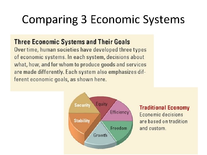 Comparing 3 Economic Systems 