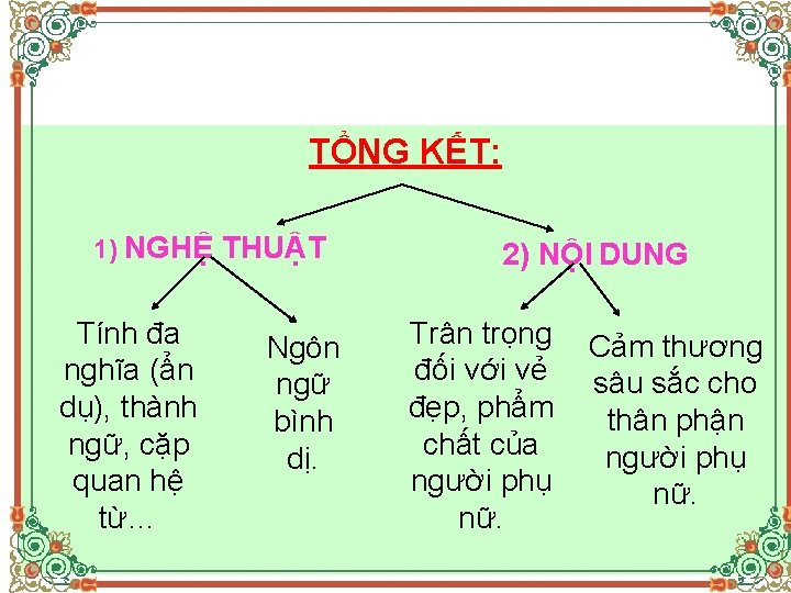 TỔNG KẾT: 1) NGHỆ THUẬT Tính đa nghĩa (ẩn dụ), thành ngữ, cặp quan