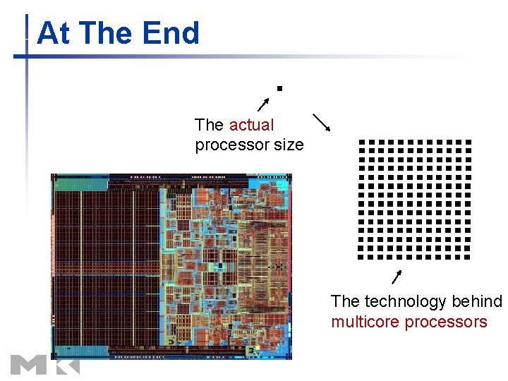 At The End The actual processor size The technology behind multicore processors 