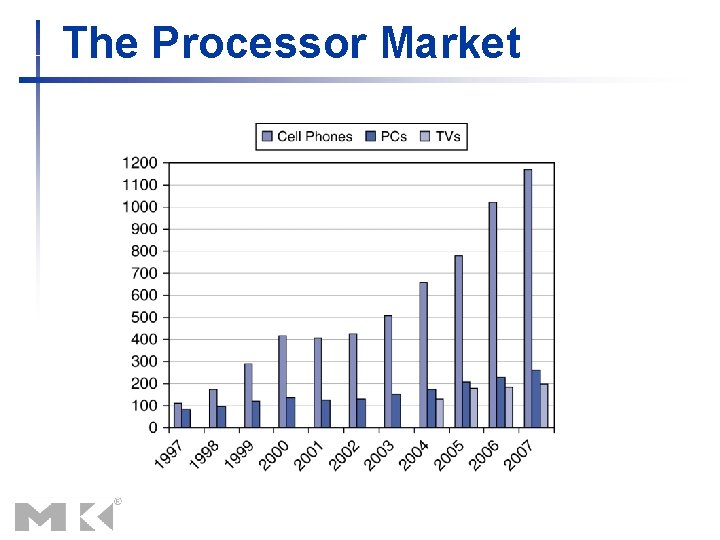 The Processor Market 