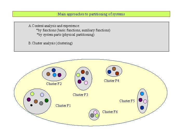 Systems Engineering Partitioning Examples LECTURE 2 3 Course Design of Systems Structural