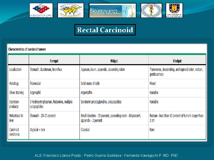 Rectal Carcinoid ALS: Francisco Llanos Prado - Pedro Guerra Quintana - Fernando Kawaguchi P.