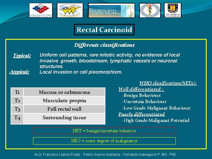 Rectal Carcinoid Differents classifications Typical: Atypical: Uniform cell patterns, rare mitotic activity, no evidence