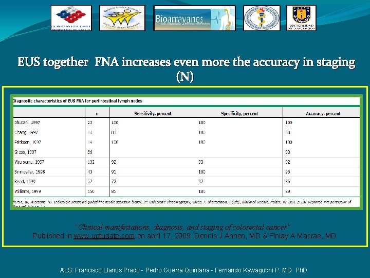EUS together FNA increases even more the accuracy in staging (N) “Clinical manifestations, diagnosis,