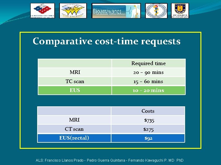 Comparative cost-time requests Required time MRI 20 – 90 mins TC scan 15 –
