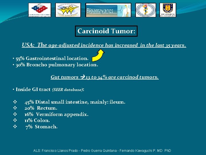 Carcinoid Tumor: USA: The age-adjusted incidence has increased in the last 35 years. •