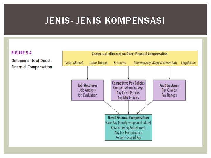JENIS- JENIS KOMPENSASI 