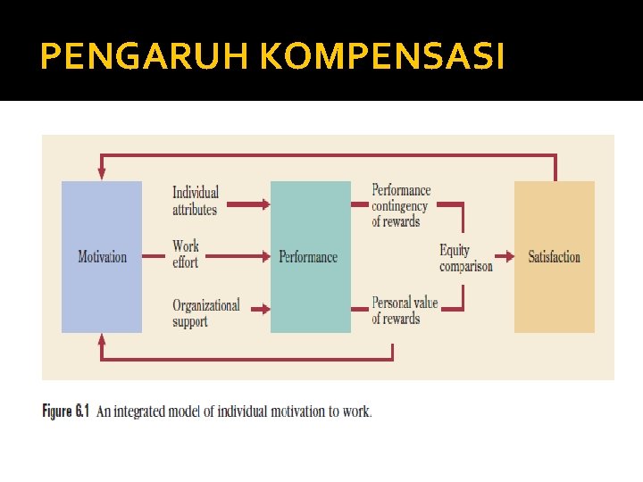 PENGARUH KOMPENSASI 