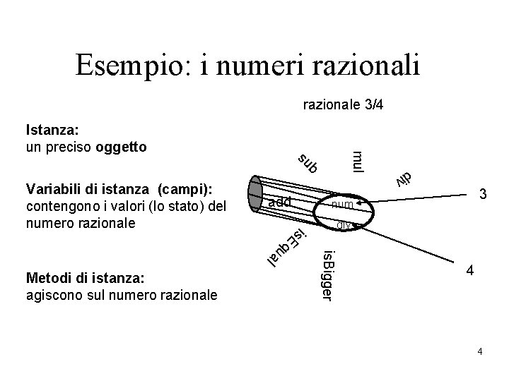 Esempio: i numeri razionale 3/4 mul su b add div is. Bigger Eq ua