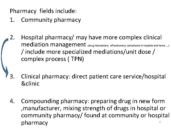 Pharmacy fields include: 1. Community pharmacy 2. Hospital pharmacy/ may have more complex clinical