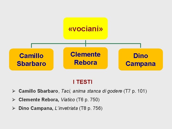  «vociani» Camillo Sbarbaro Clemente Rebora Dino Campana I TESTI Ø Camillo Sbarbaro, Taci,
