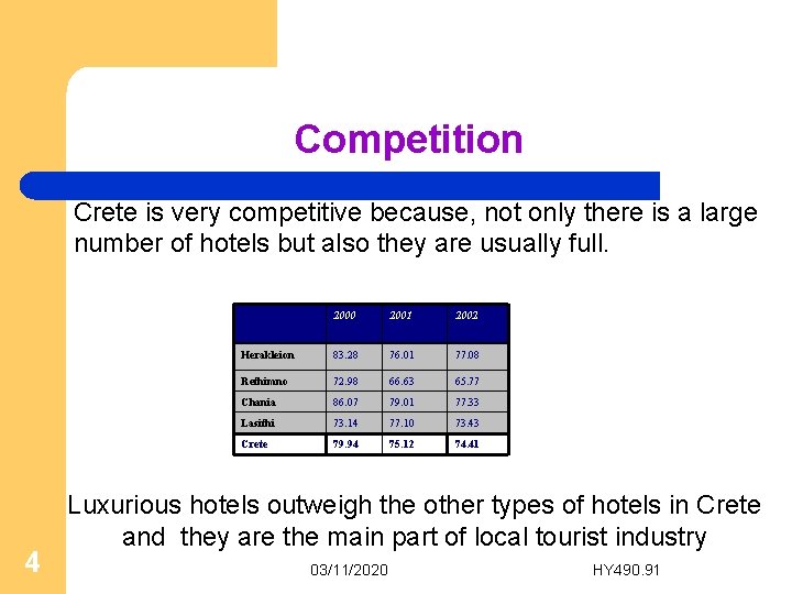 Competition Crete is very competitive because, not only there is a large number of